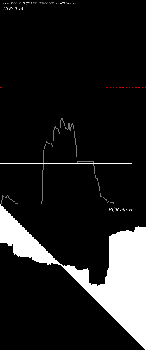  option chart POLYCAB CE 7100 2026-03-30 