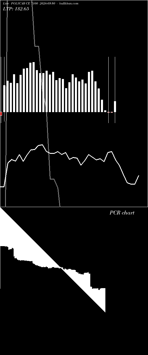  option chart POLYCAB CE 7100 2026-03-30 