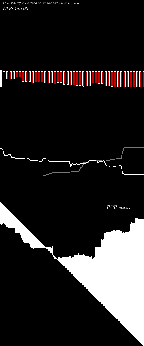  option chart POLYCAB CE 7200.00 2026-01-27 