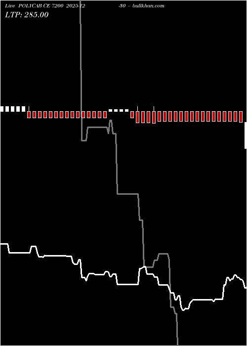  option chart POLYCAB CE 7200 2025-12-30 