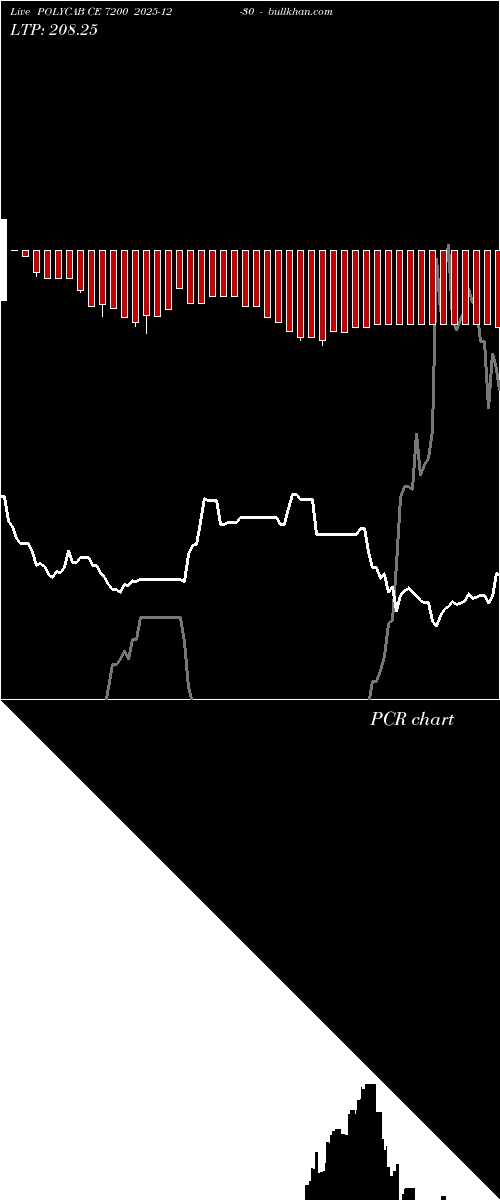  option chart POLYCAB CE 7200 2025-12-30 