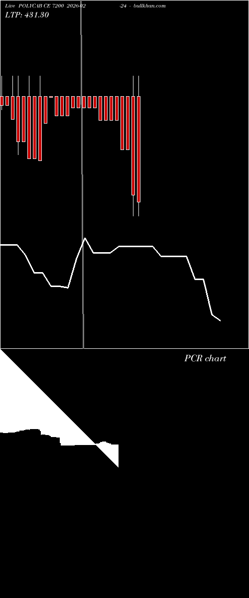  option chart POLYCAB CE 7200 2026-02-24 