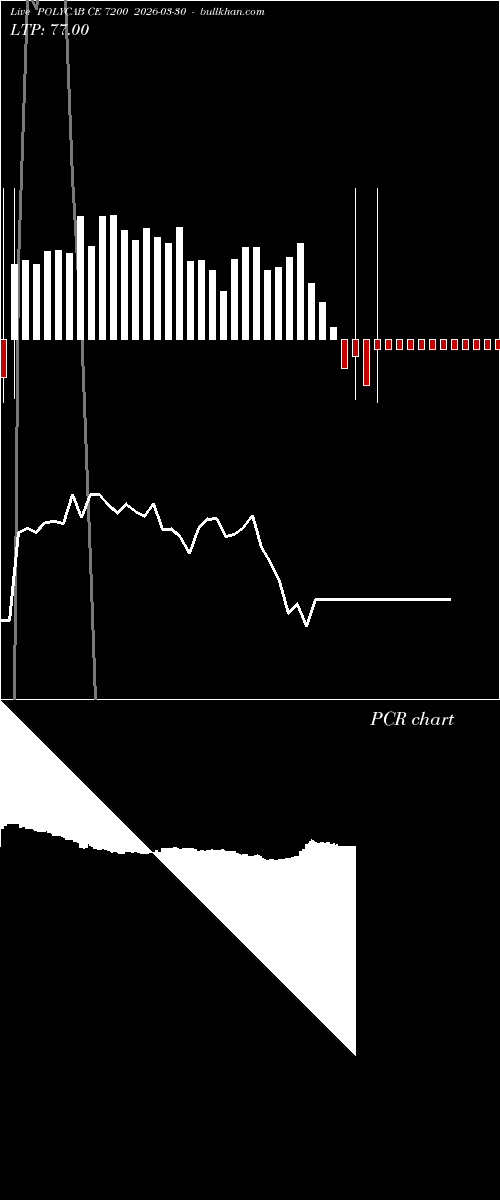  option chart POLYCAB CE 7200 2026-03-30 