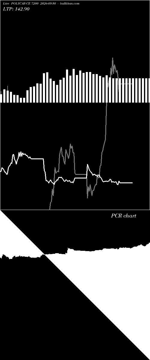  option chart POLYCAB CE 7200 2026-03-30 