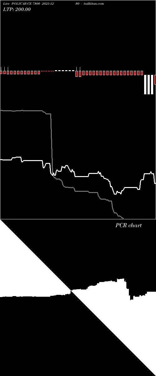  option chart POLYCAB CE 7300 2025-12-30 
