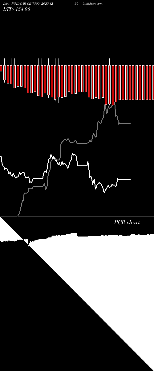  option chart POLYCAB CE 7300 2025-12-30 