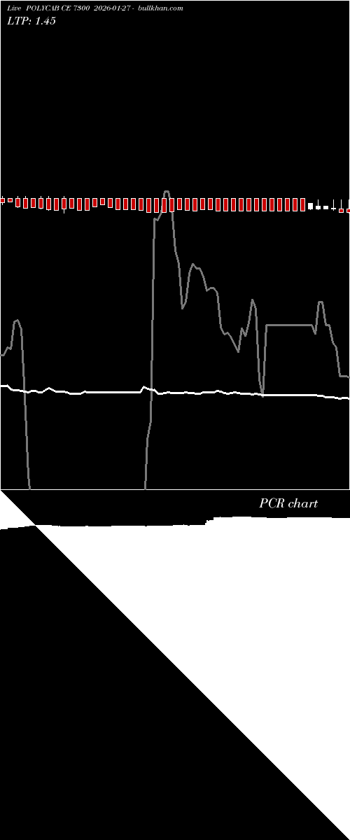  option chart POLYCAB CE 7300 2026-01-27 