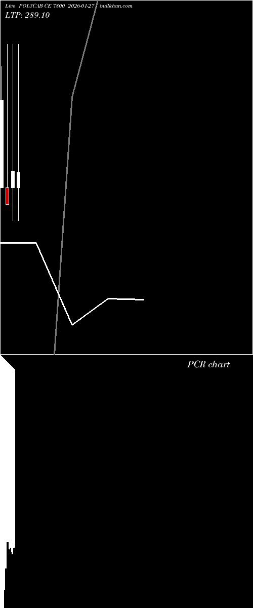  option chart POLYCAB CE 7300 2026-01-27 
