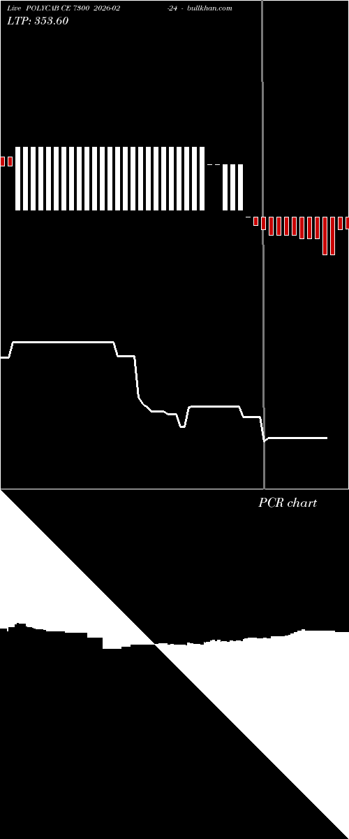  option chart POLYCAB CE 7300 2026-02-24 