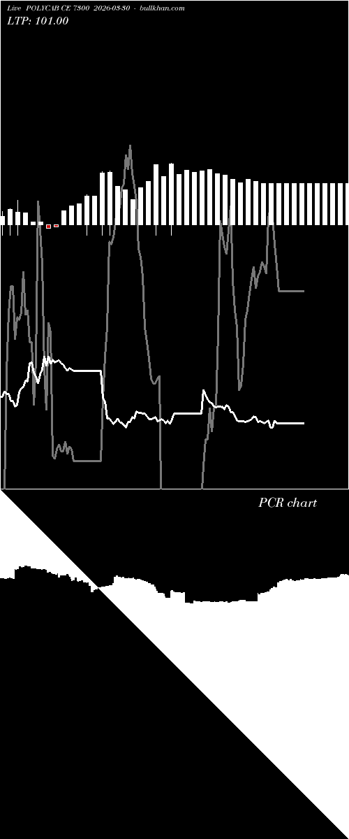  option chart POLYCAB CE 7300 2026-03-30 