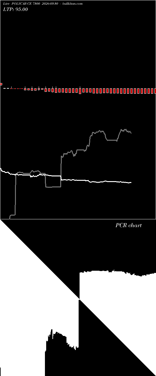  option chart POLYCAB CE 7300 2026-03-30 