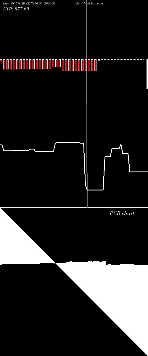  option chart POLYCAB CE 7400.00 2026-02-24 