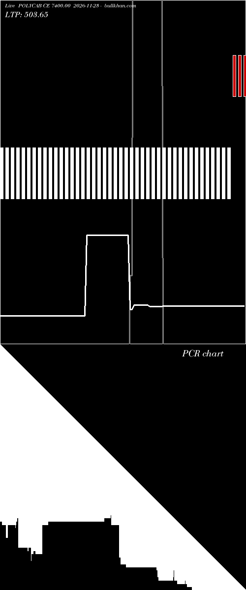  option chart POLYCAB CE 7400.00 2026-11-23 