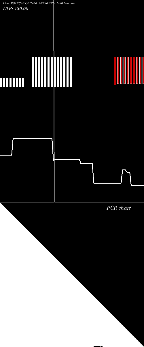  option chart POLYCAB CE 7400 2026-01-27 