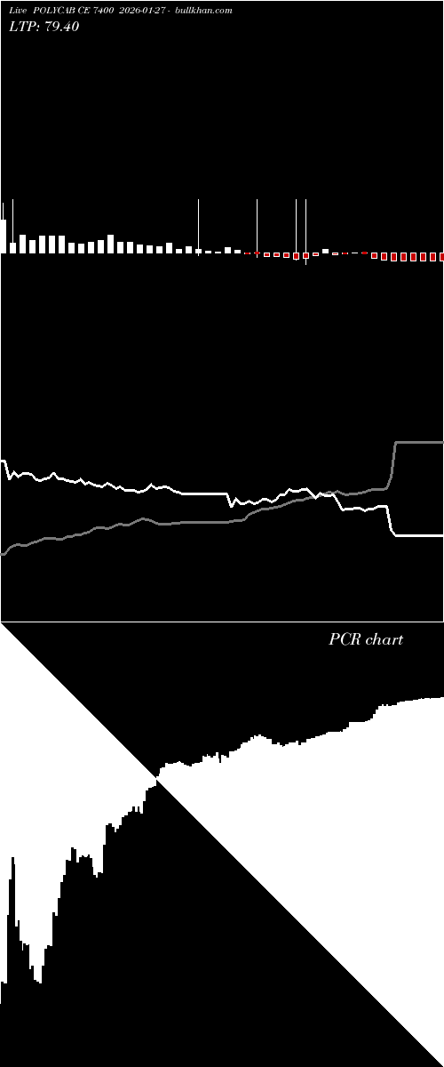  option chart POLYCAB CE 7400 2026-01-27 