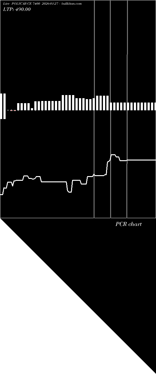  option chart POLYCAB CE 7400 2026-01-27 