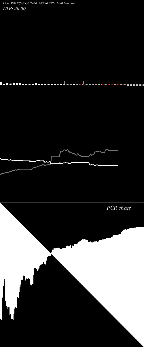  option chart POLYCAB CE 7400 2026-01-27 