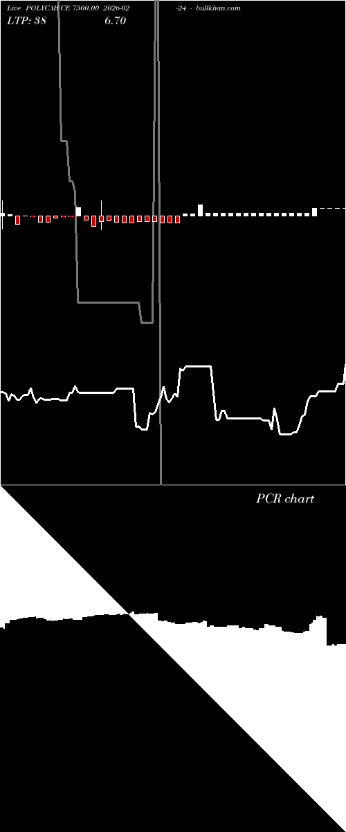  option chart POLYCAB CE 7500.00 2026-02-24 