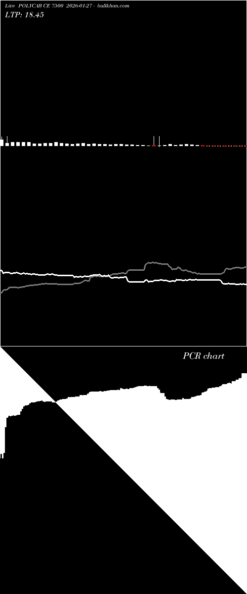  option chart POLYCAB CE 7500 2026-01-27 