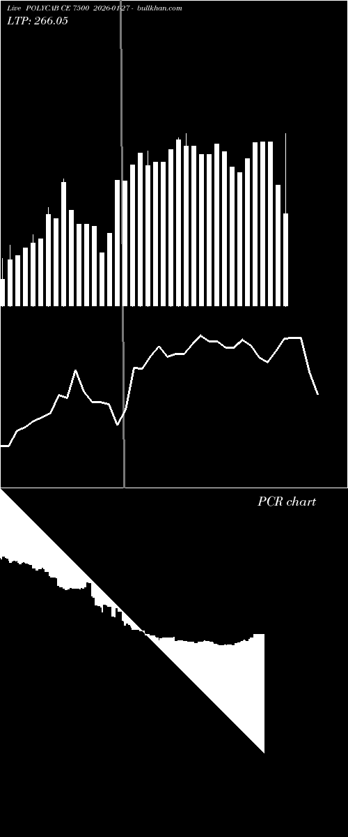  option chart POLYCAB CE 7500 2026-01-27 