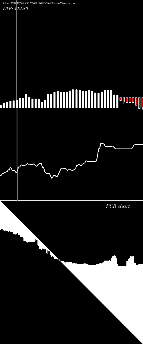  option chart POLYCAB CE 7500 2026-01-27 