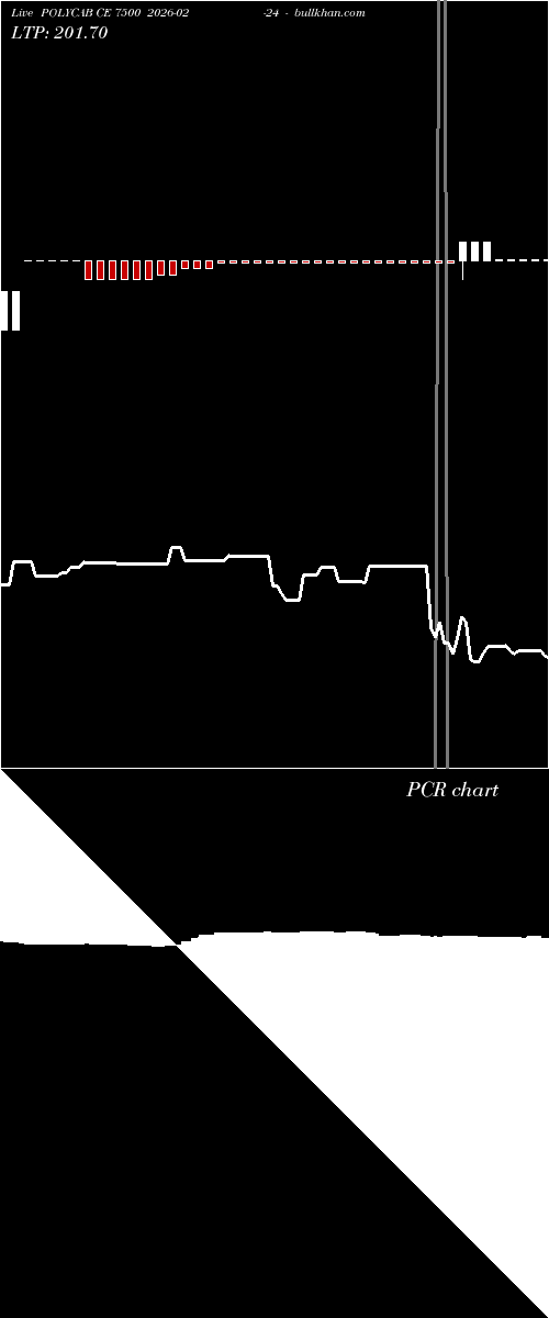  option chart POLYCAB CE 7500 2026-02-24 