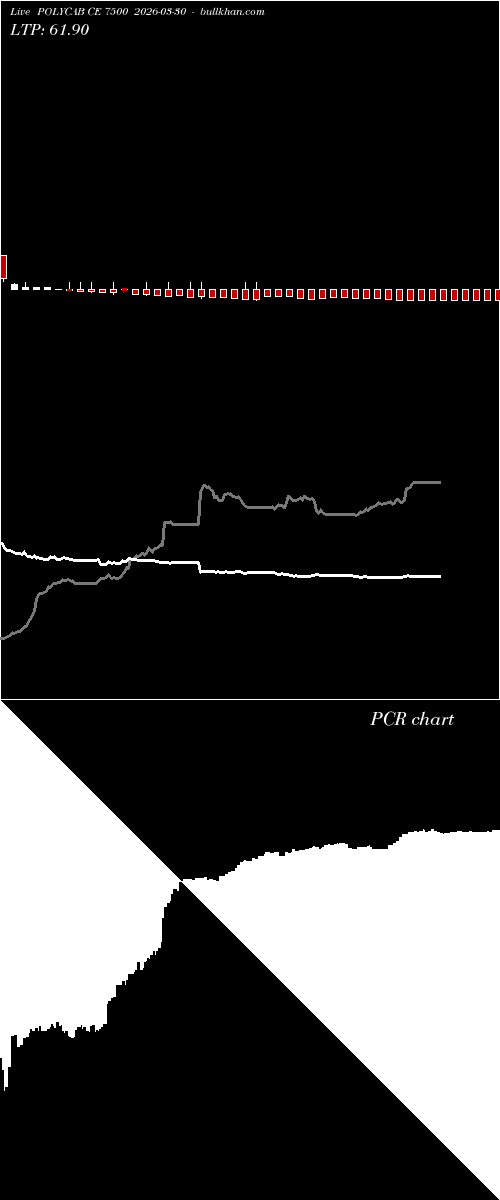  option chart POLYCAB CE 7500 2026-03-30 