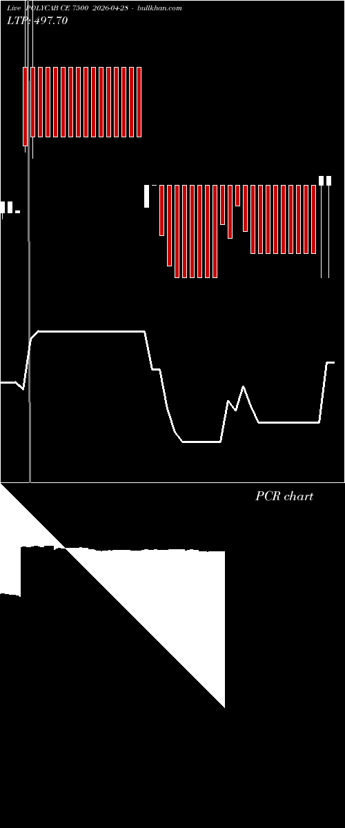  option chart POLYCAB CE 7500 2026-04-28 