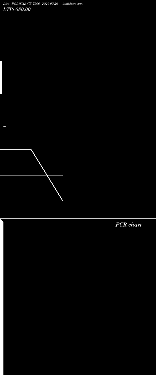  option chart POLYCAB CE 7500 2026-05-26 
