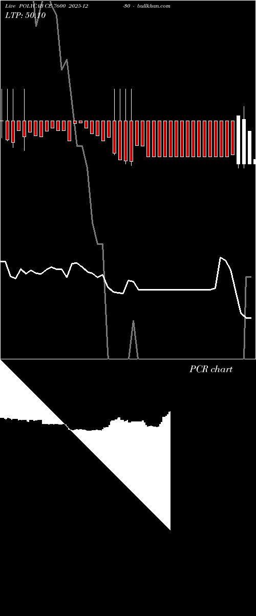  option chart POLYCAB CE 7600 2025-12-30 