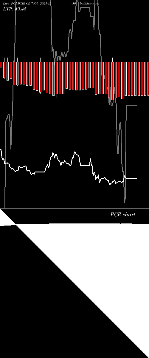  option chart POLYCAB CE 7600 2025-12-30 