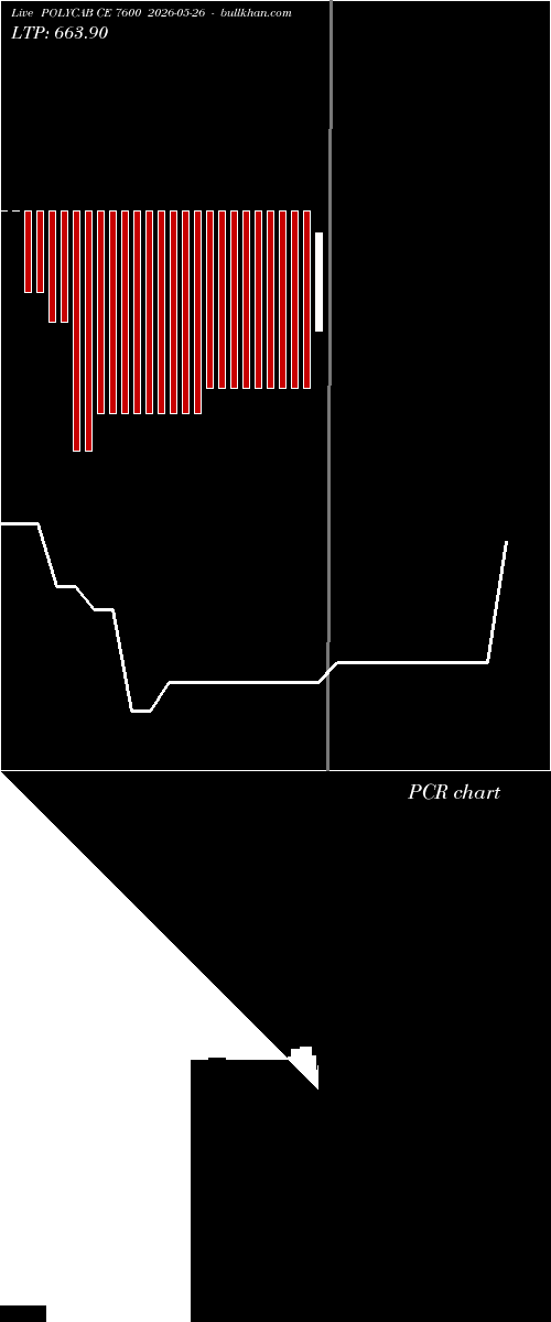  option chart POLYCAB CE 7600 2026-05-26 