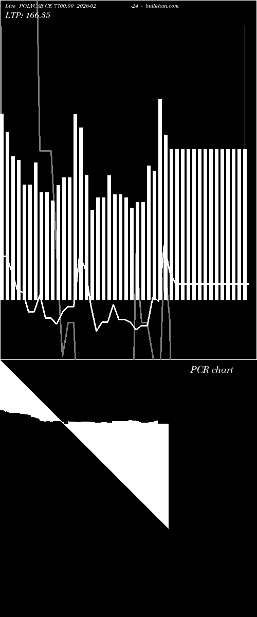  option chart POLYCAB CE 7700.00 2026-02-24 