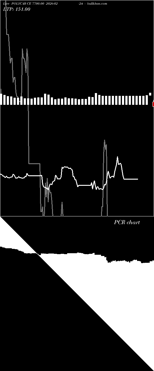  option chart POLYCAB CE 7700.00 2026-02-24 