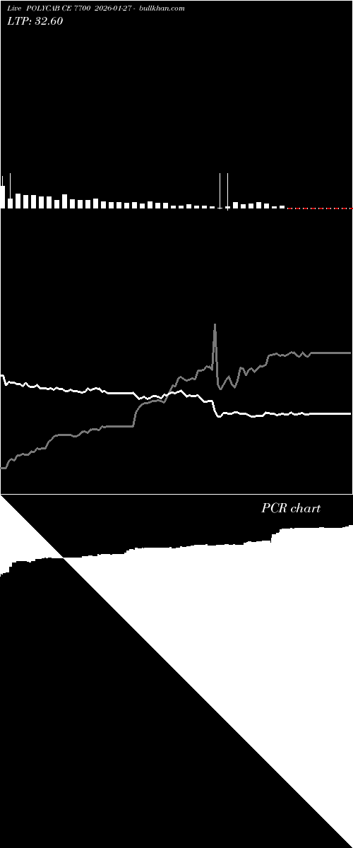  option chart POLYCAB CE 7700 2026-01-27 