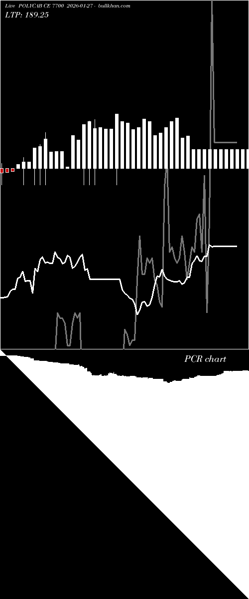  option chart POLYCAB CE 7700 2026-01-27 