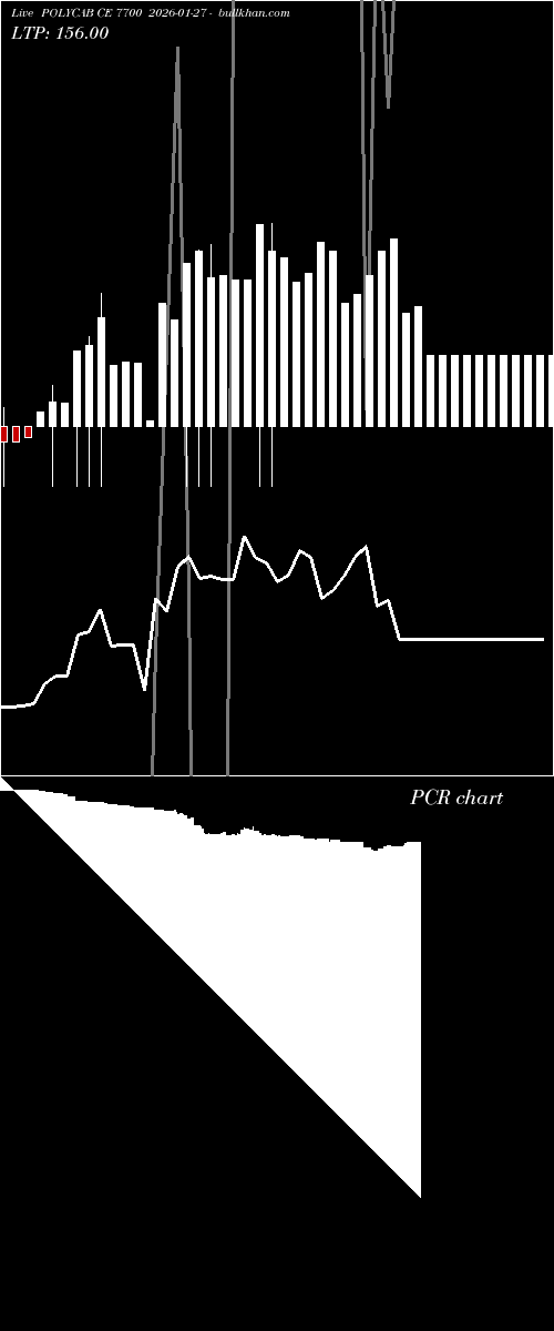  option chart POLYCAB CE 7700 2026-01-27 