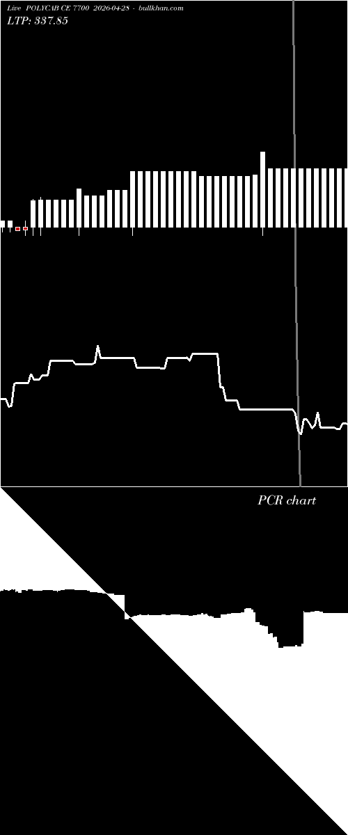  option chart POLYCAB CE 7700 2026-04-28 