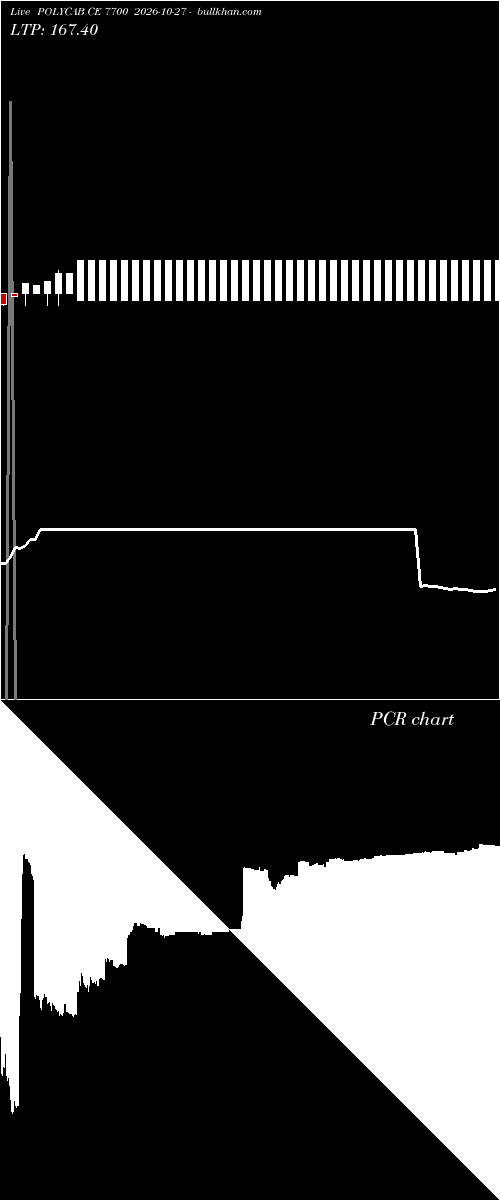  option chart POLYCAB CE 7700 2026-10-27 