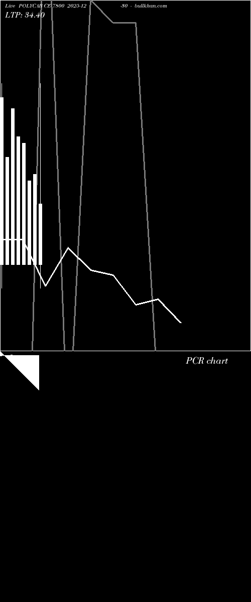  option chart POLYCAB CE 7800 2025-12-30 