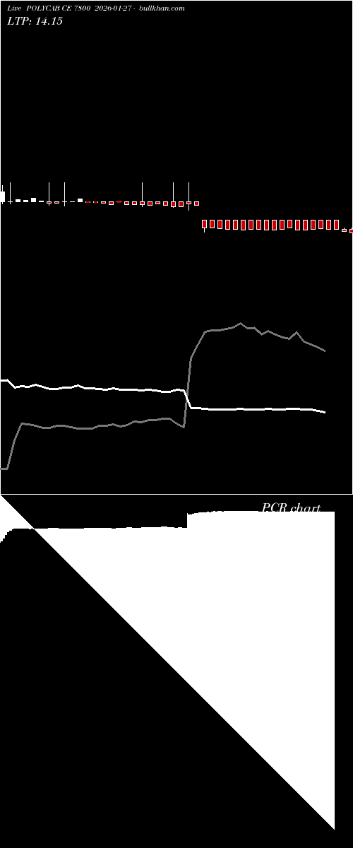  option chart POLYCAB CE 7800 2026-01-27 