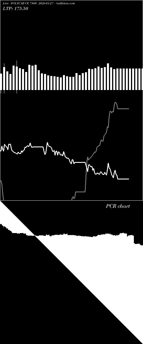  option chart POLYCAB CE 7800 2026-01-27 