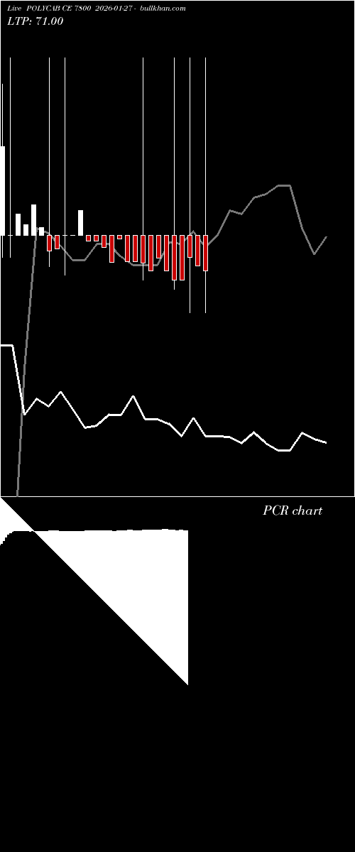  option chart POLYCAB CE 7800 2026-01-27 
