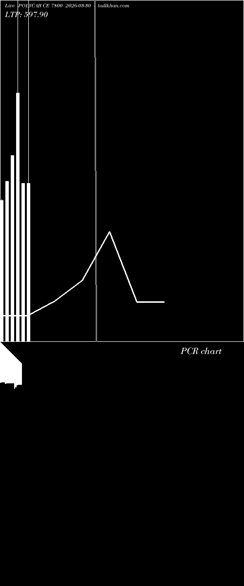  option chart POLYCAB CE 7800 2026-03-30 
