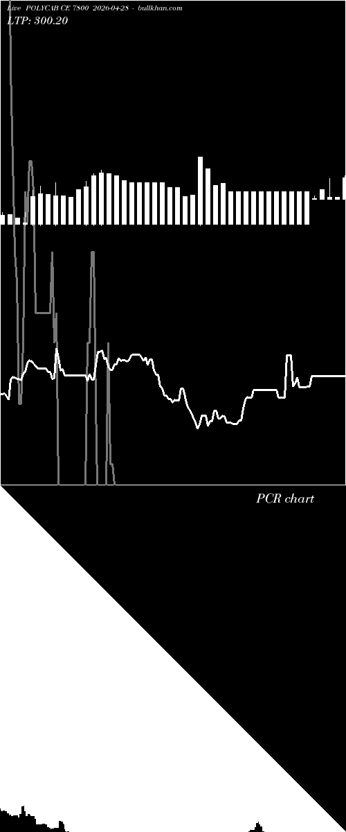  option chart POLYCAB CE 7800 2026-04-28 