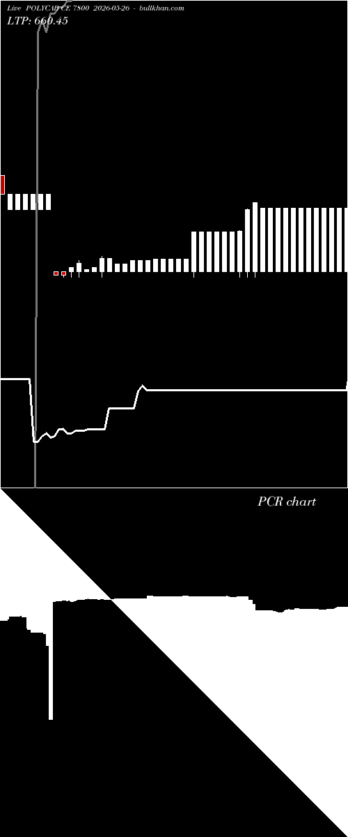  option chart POLYCAB CE 7800 2026-05-26 