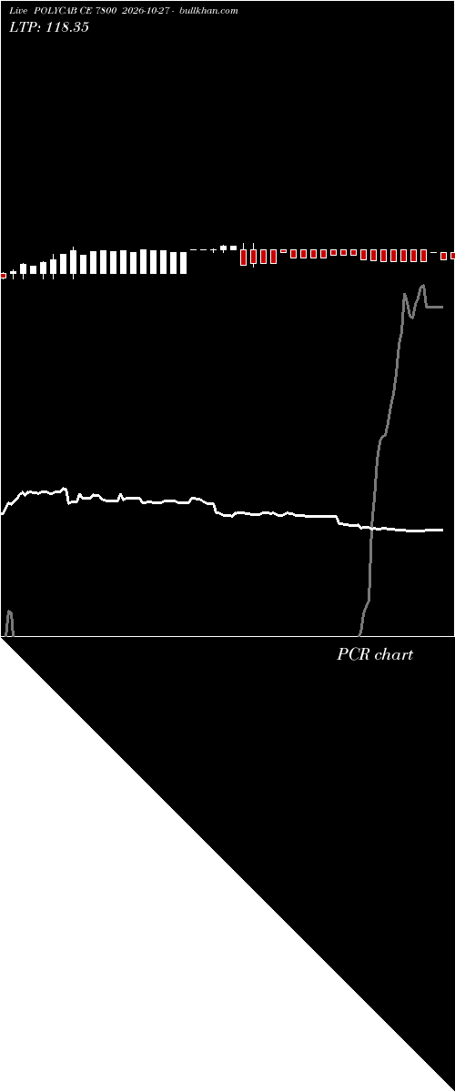  option chart POLYCAB CE 7800 2026-10-27 