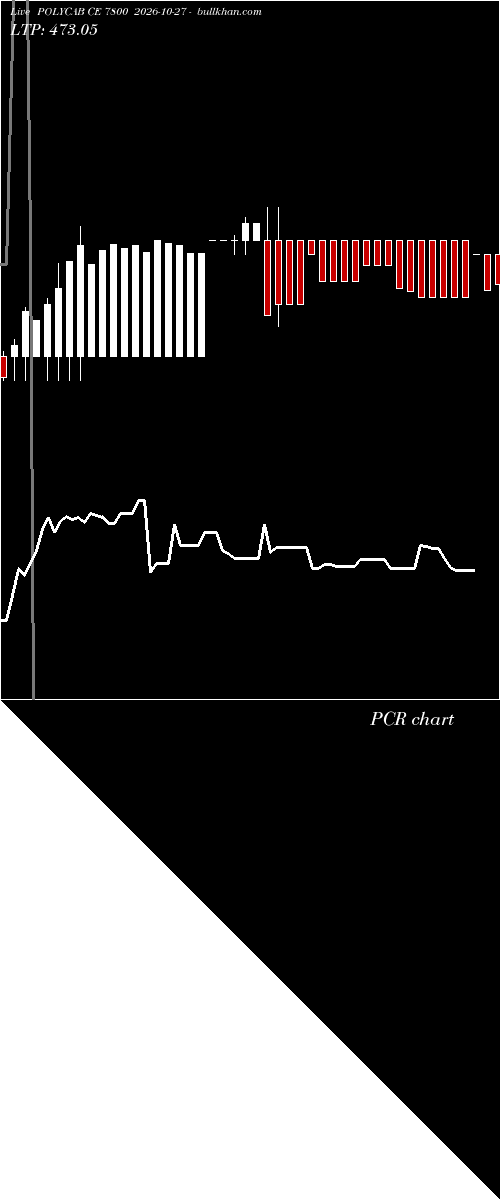  option chart POLYCAB CE 7800 2026-10-27 