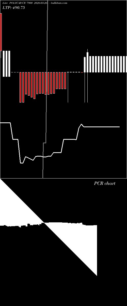  option chart POLYCAB CE 7900 2026-05-26 