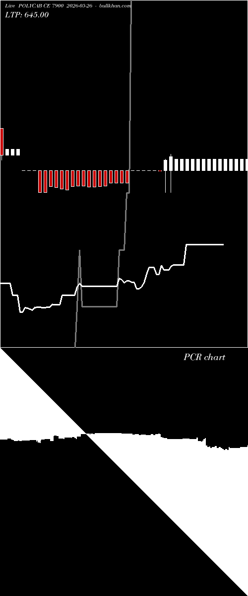  option chart POLYCAB CE 7900 2026-05-26 